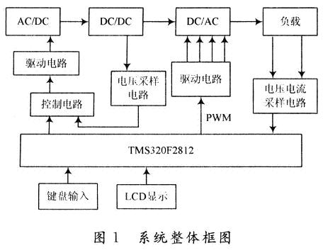 基于该芯片的逆变电源系统框图