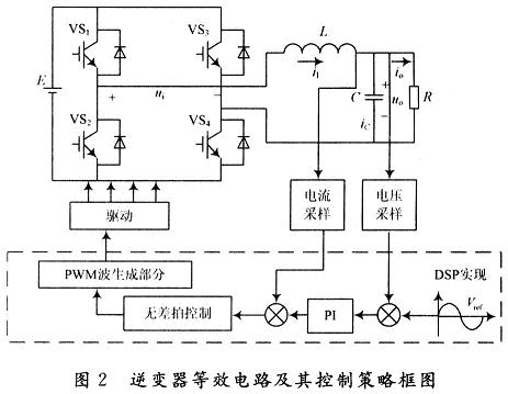 逆变器等效电路及其控制策略框图