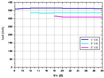 1W LED输出电流与输入电压