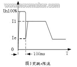 newmaker.com