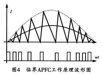APFC工作原理波形图