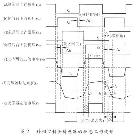 全桥零电压开关PWM变换器工作波形