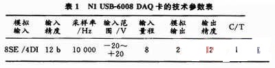 技术参数