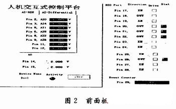 前面板