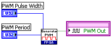 一个调用PWM输出IP代码模块