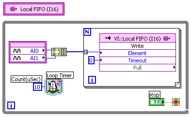 使用LabVIEW FPGA 8.20 VI scoped指定存储块