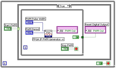 展示PWM发生器IP的使用方法的VI范例