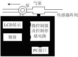 甲烷检测系统的组成原理图