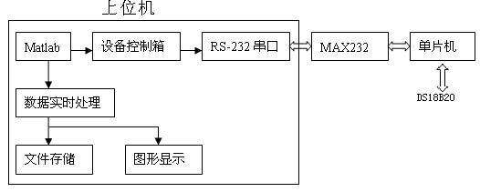 系统结构图