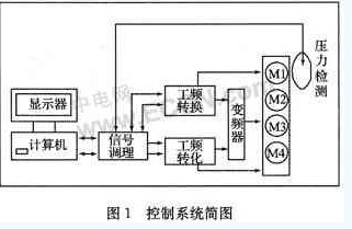 控制系统简图