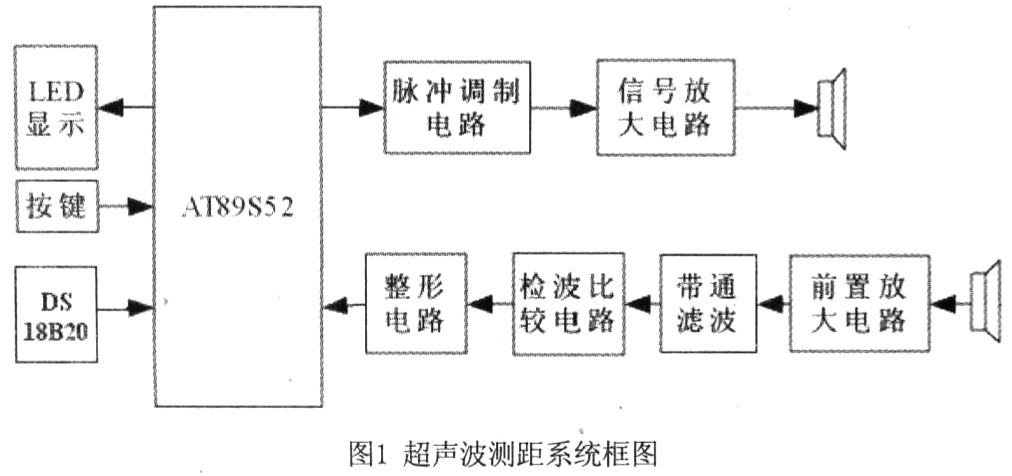 系统原理框图