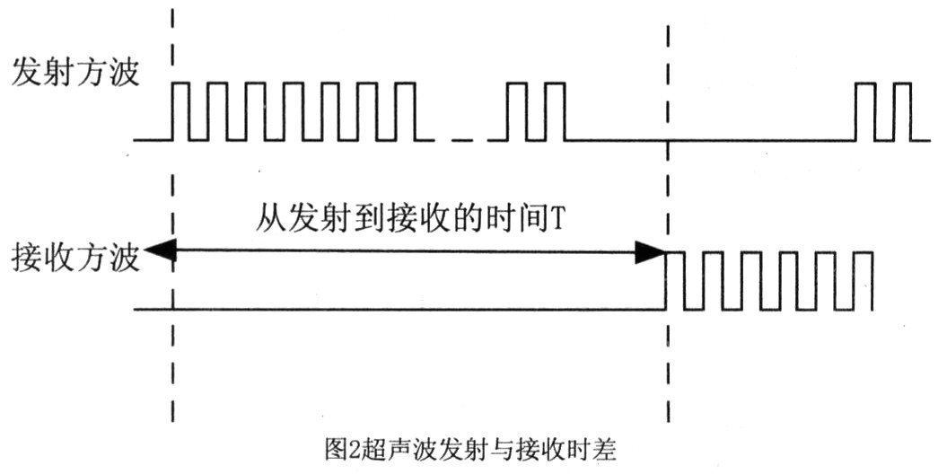 超声波测距系统的基本原理