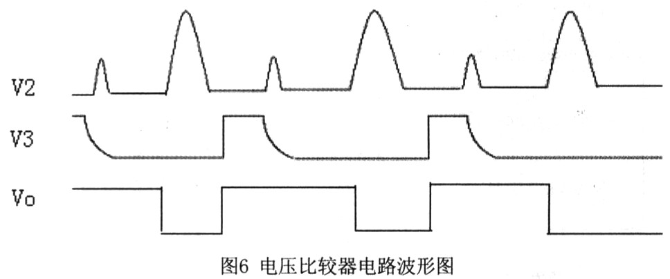 电压比较