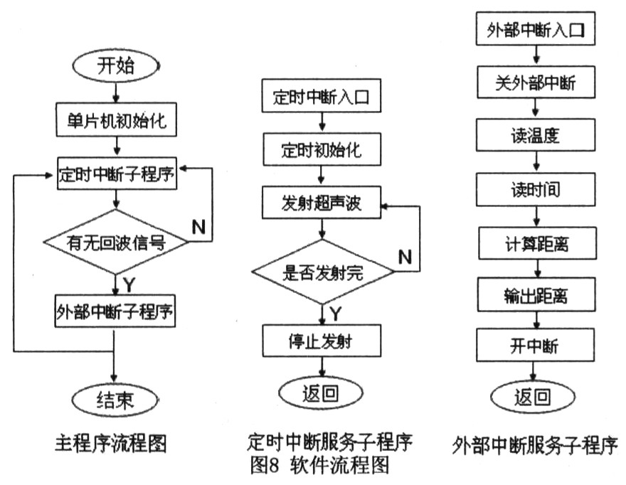 流程图