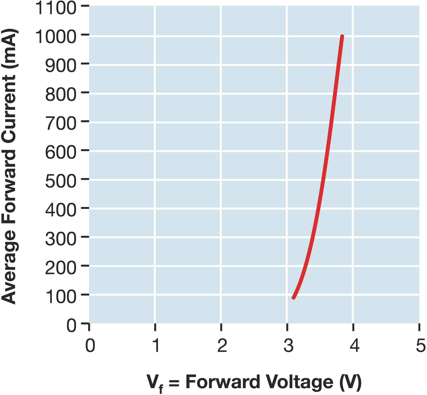 led电光特性曲线图图片