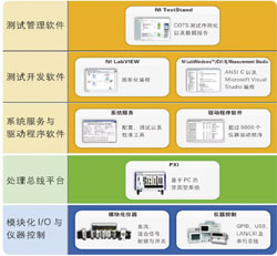 以软件为的模块化仪器系统