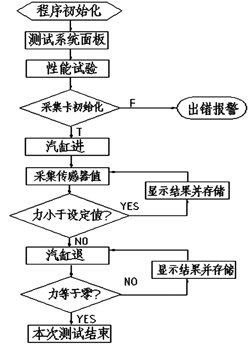 软件流程图