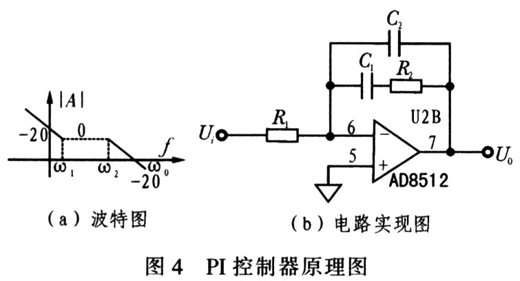 PI控制器原理图