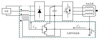 变频器的电磁兼容与电磁干扰抑制