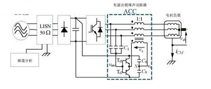 变频器的电磁兼容与电磁干扰抑制