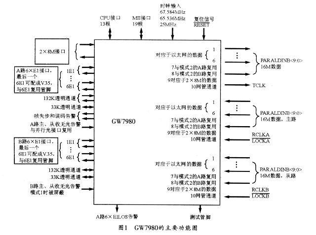 GW7980的主要功能原理图