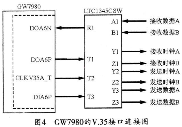 GW7980的V