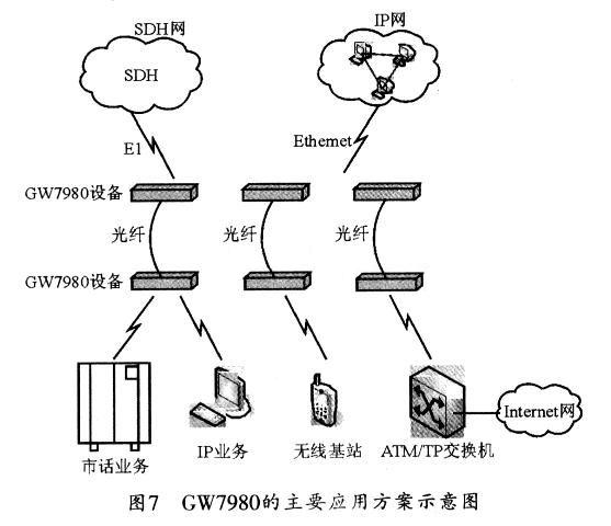 主要应用方式示意图