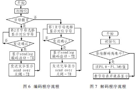 解码程序流程