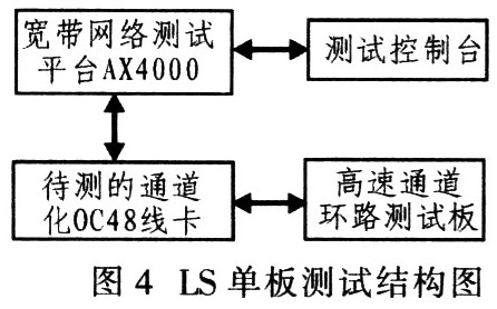 测试方案