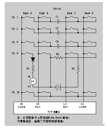 利用一块7011-S卡测量电容和漏流