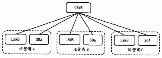 浅谈移动网集中数据库系统接口协议设计