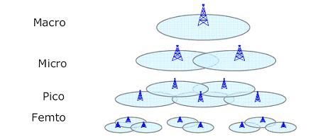 弹性组网构建WiMAX无线宽带网络