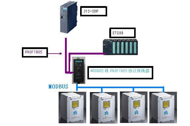 MODBUS转PROFIBUS