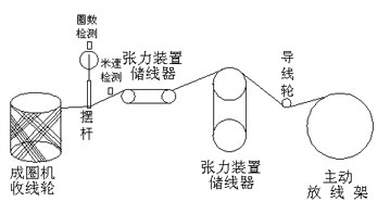 线路图