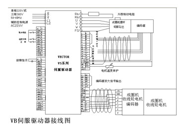 系统控制图