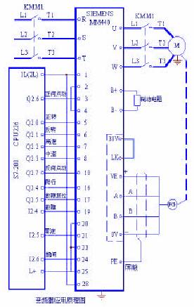 西门子通用型矢量变频器在电梯控制系统中的应用