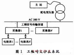 系统组成