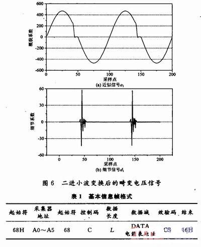 细节信号