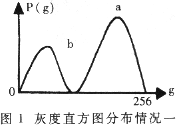 图象处理技术在车牌识别中的应用