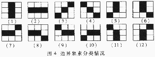 图象处理技术在车牌识别中的应用