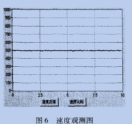 磁链标幺值的给定值与实际值比较图