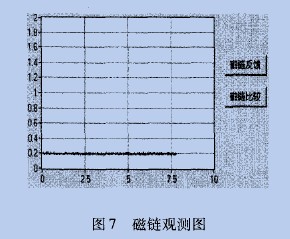 磁链标幺值的给定值与实际值比较图