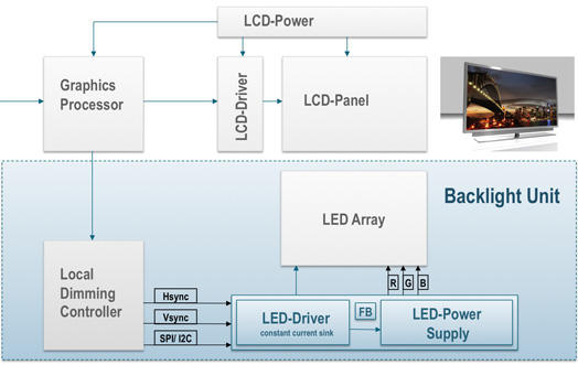 关于奥地利微推出的新型节能--LED控制器IC