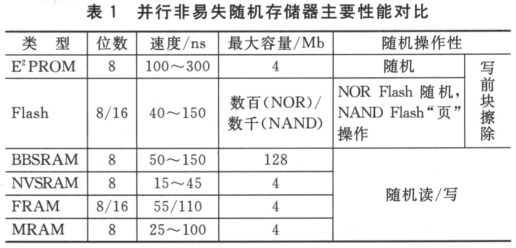 各种高速度大容量非易失随机数据存储器性能对比表