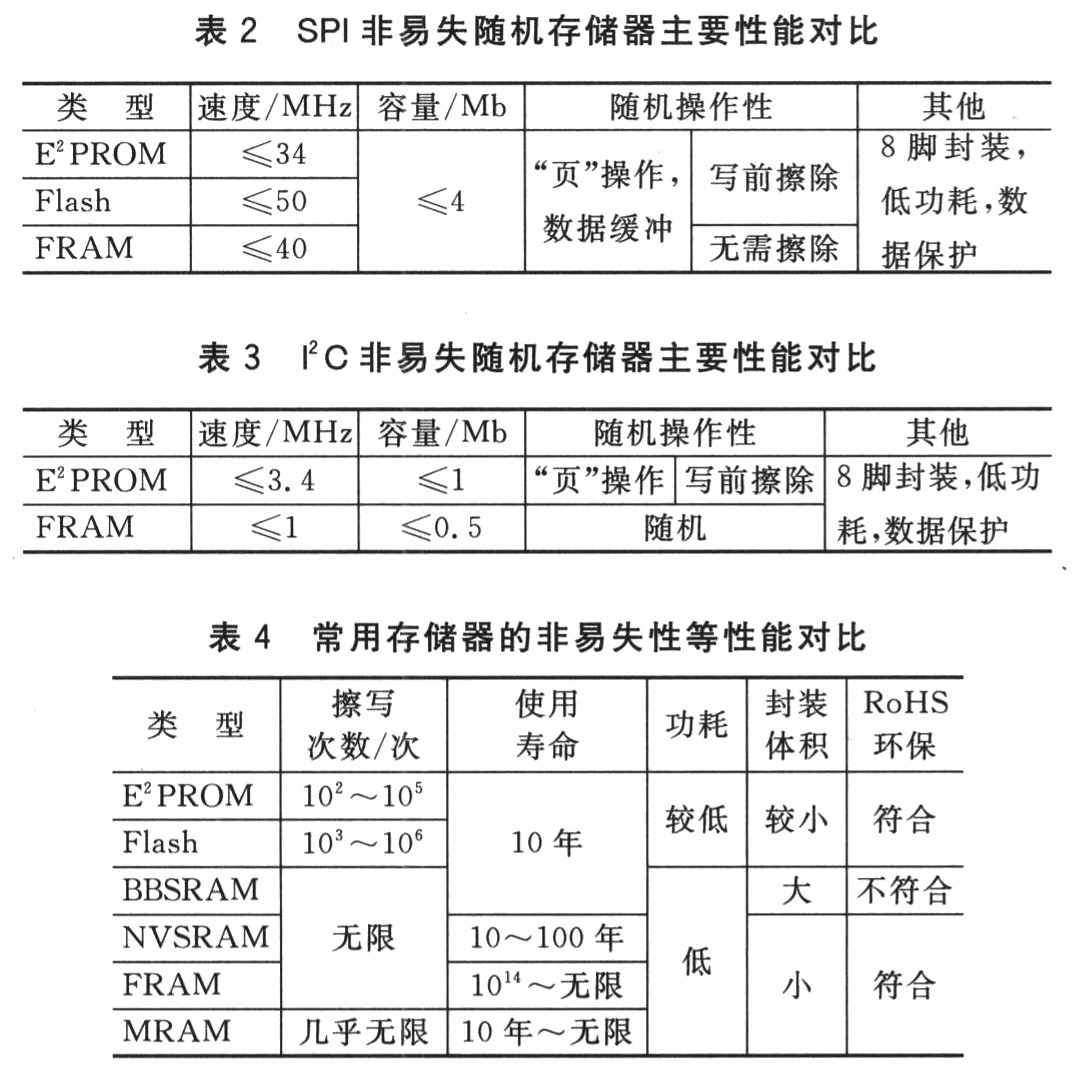 各种高速度大容量非易失随机数据存储器性能对比表