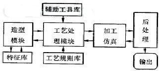 系统总体结构图