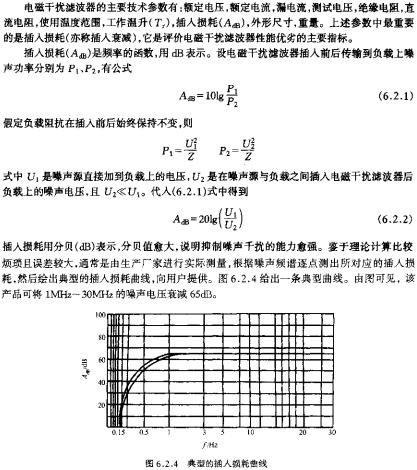 典型的插入损耗曲线