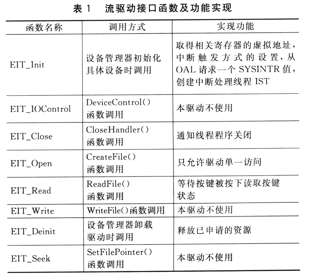 Windows CE的中断处理及中断流驱动设计