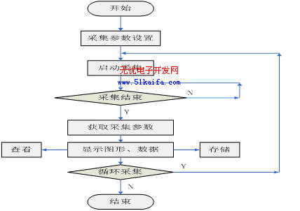 基于ARM9的嵌入式LINUX地震数据采集系统设计