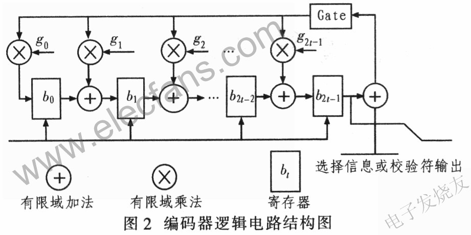 编码器逻辑电路结构图 www.elecfans.com